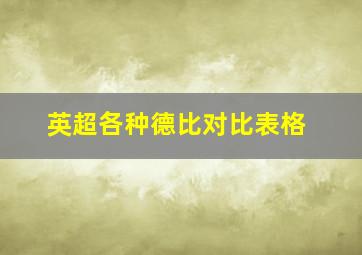 英超各种德比对比表格