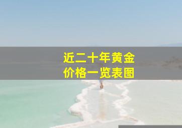 近二十年黄金价格一览表图